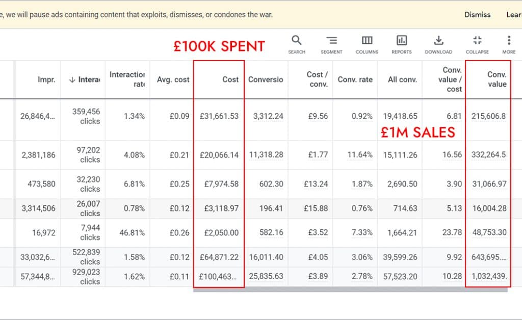 ppc-conversions
