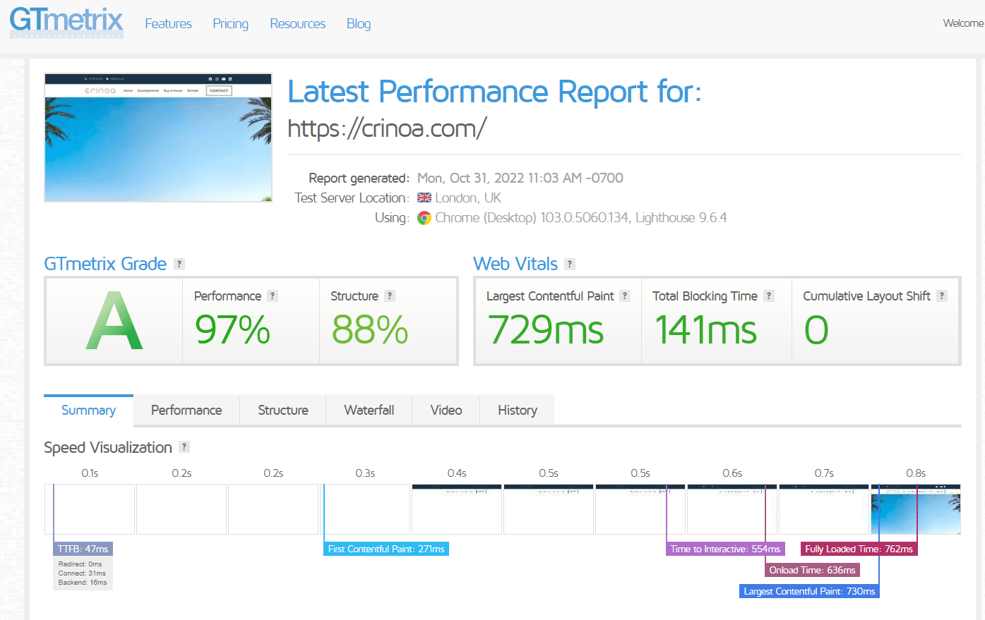 Search performance report for the Crinoa Real Estate website