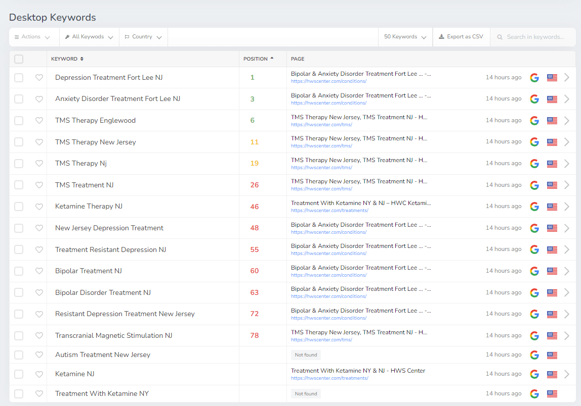 SEO Ranking