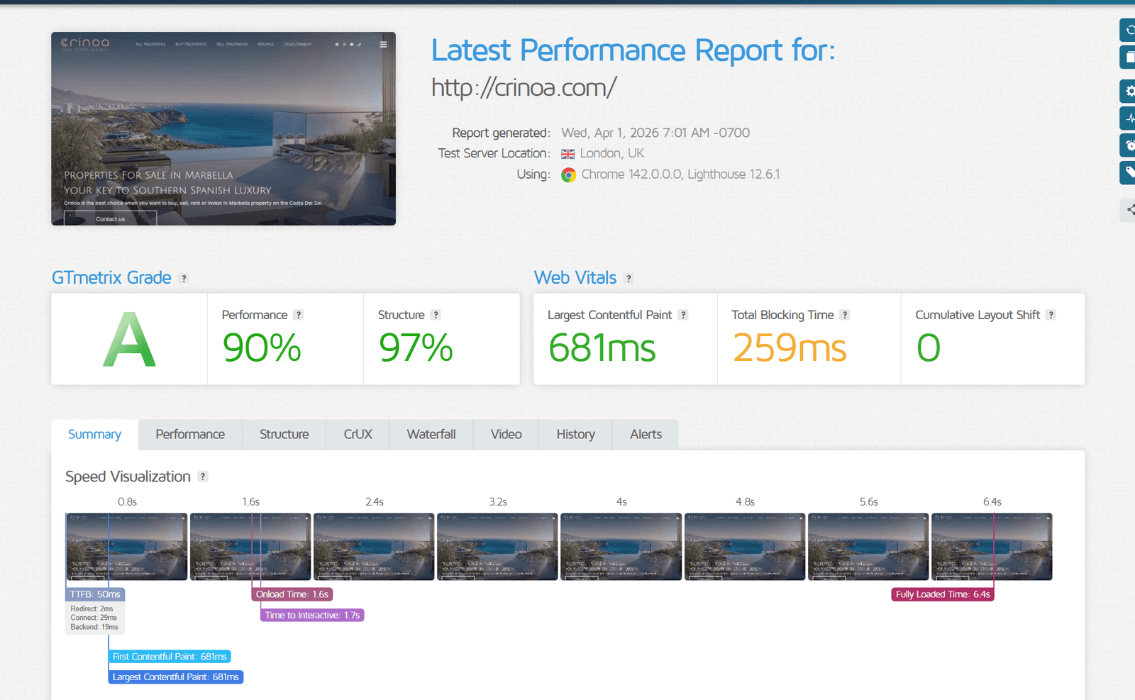 2026 website performance report for the Crinoa Real Estate website