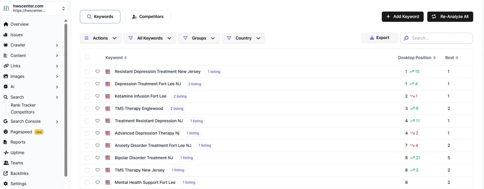 HWS keyword ranking