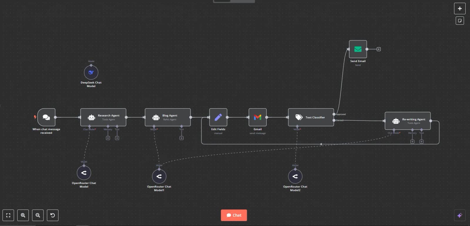 workflow-automation