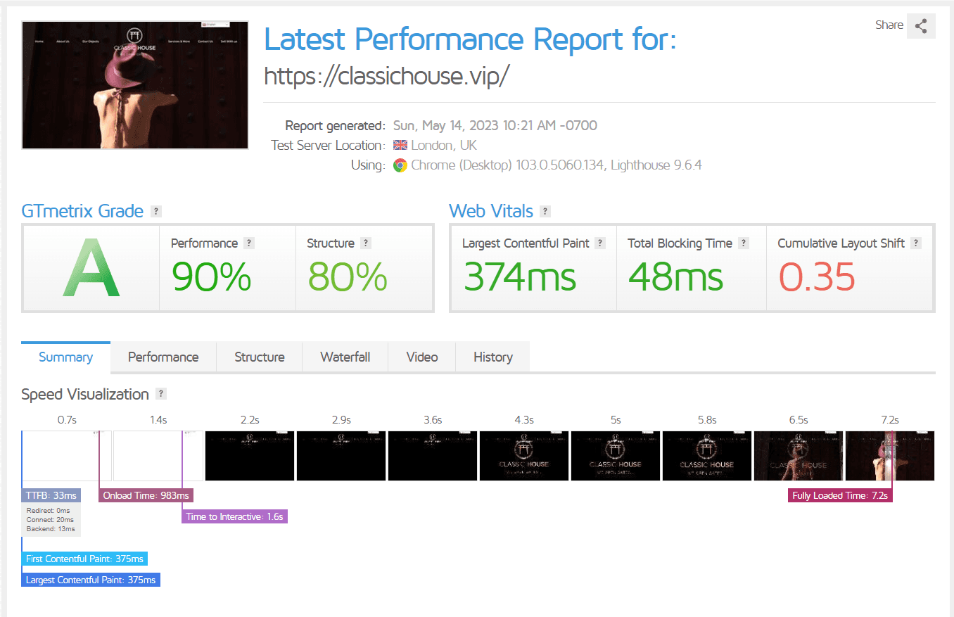 Performance report for the Classic House website