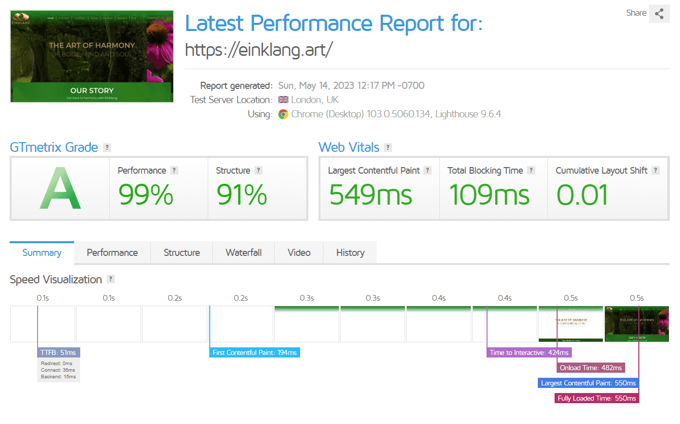 Performance report for the Einklang website