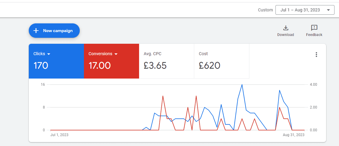 Tema google ads