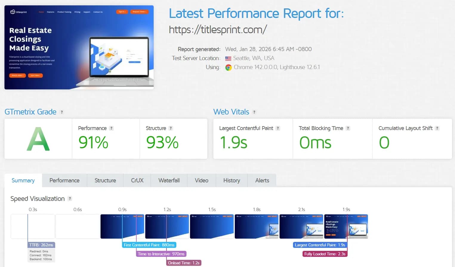 2026 GTmetrix report for the Title Sprint website: A grade, 91% performance, 93% structure