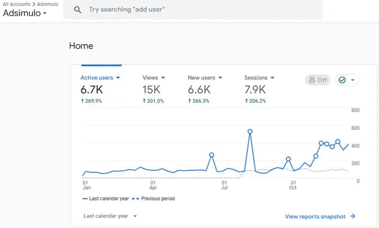 adsimulo analytics 1