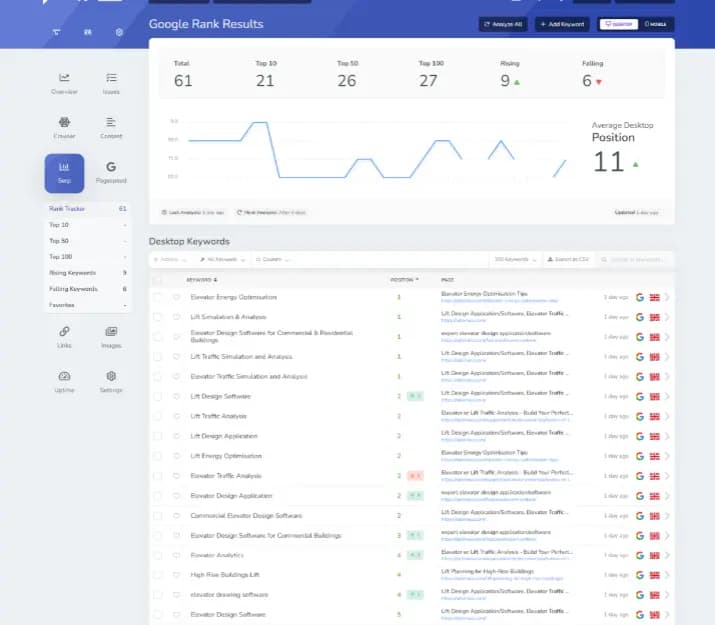 adsimulo rank tracking