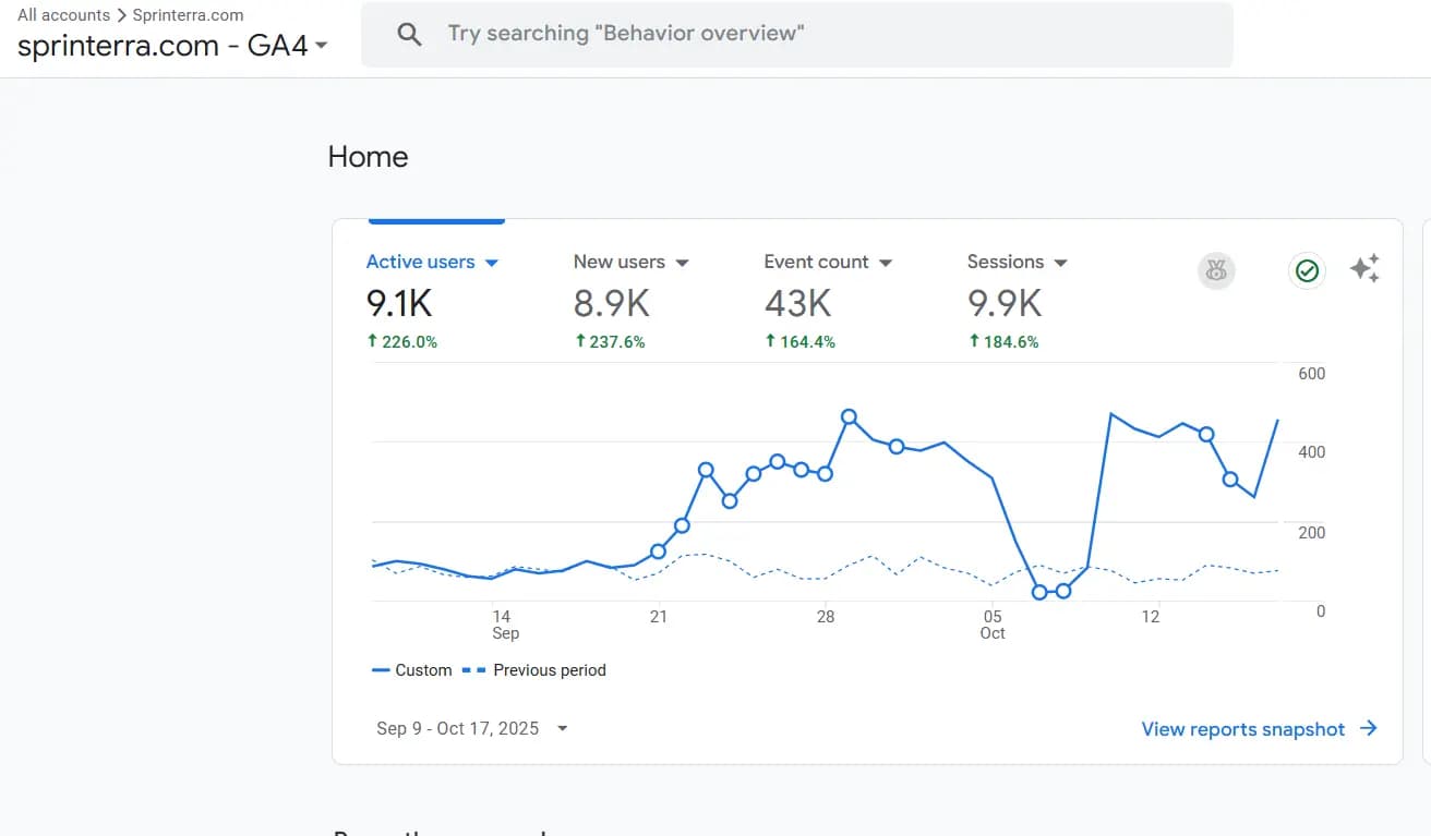 sprinterra analytics 2