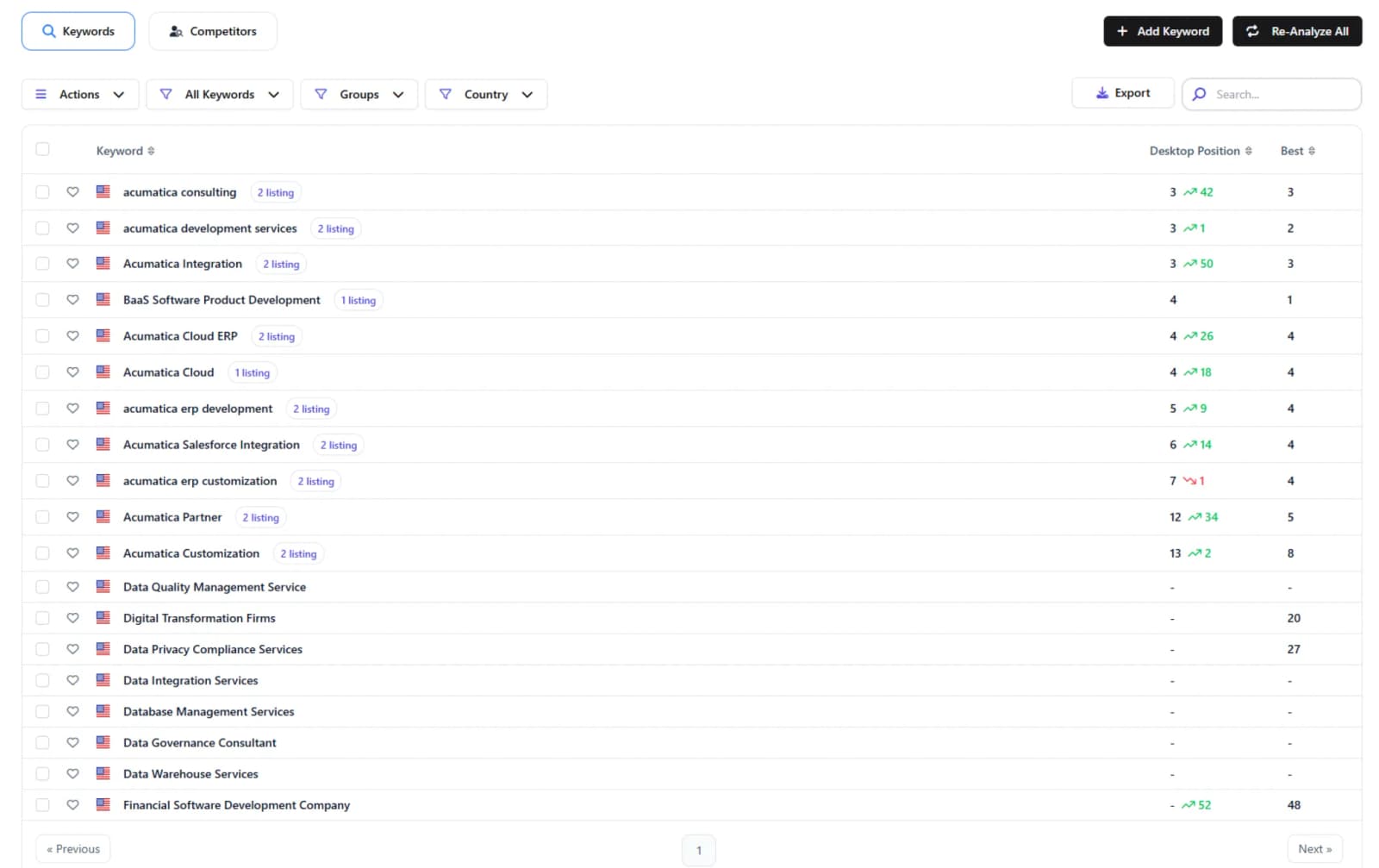 Sprinterra 2025 SEO Report