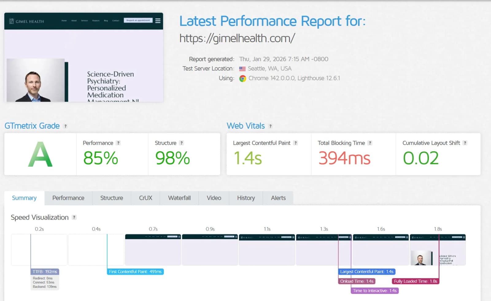 Gimel Health GTMetrix Score