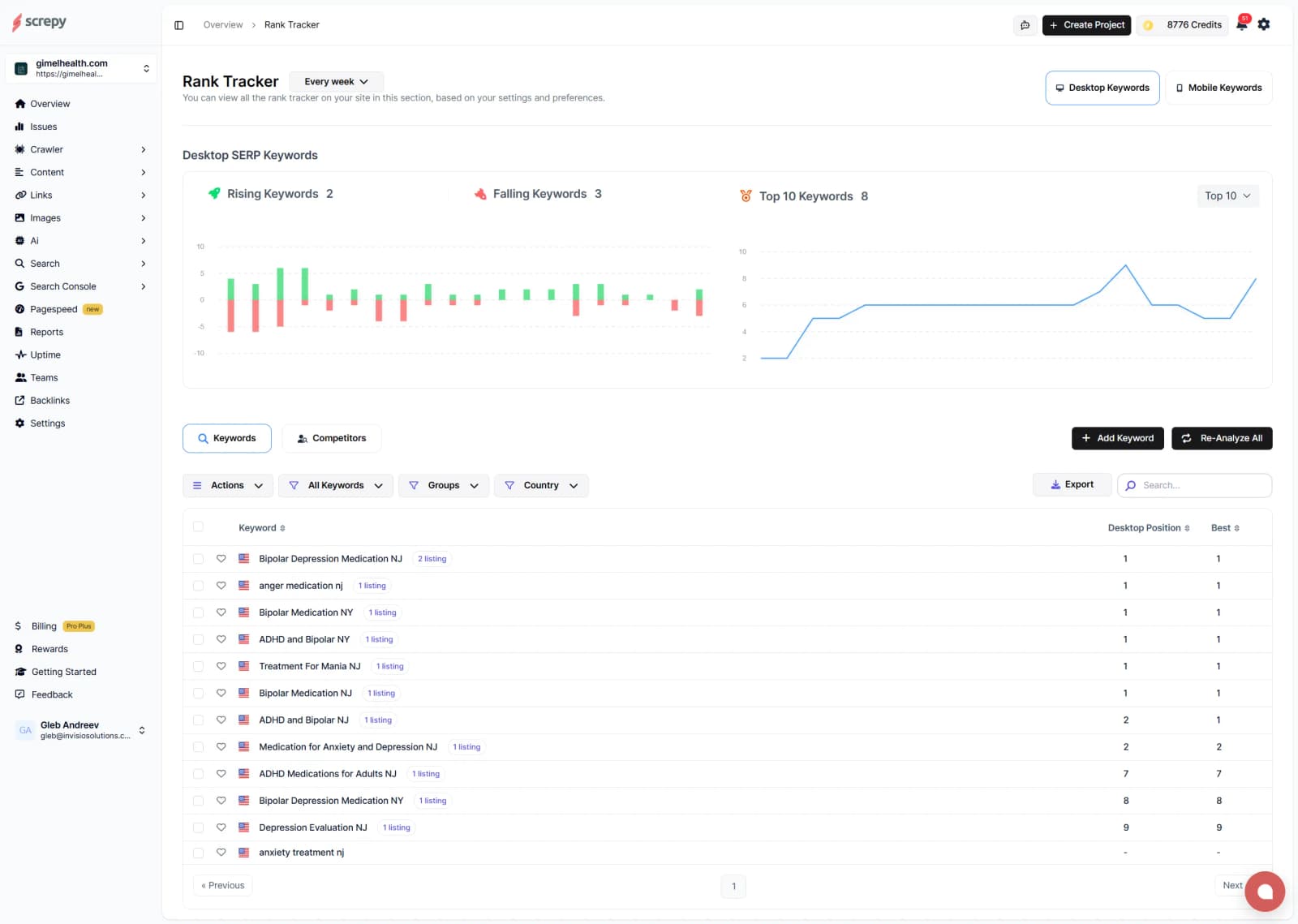 Gimel Health SEO Ranking Report