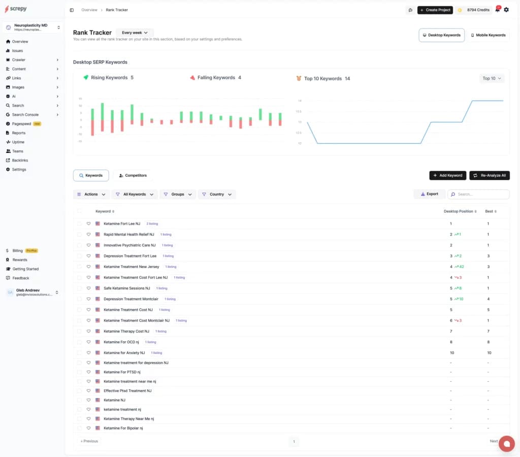 NeuroMD SEO Ranking Report
