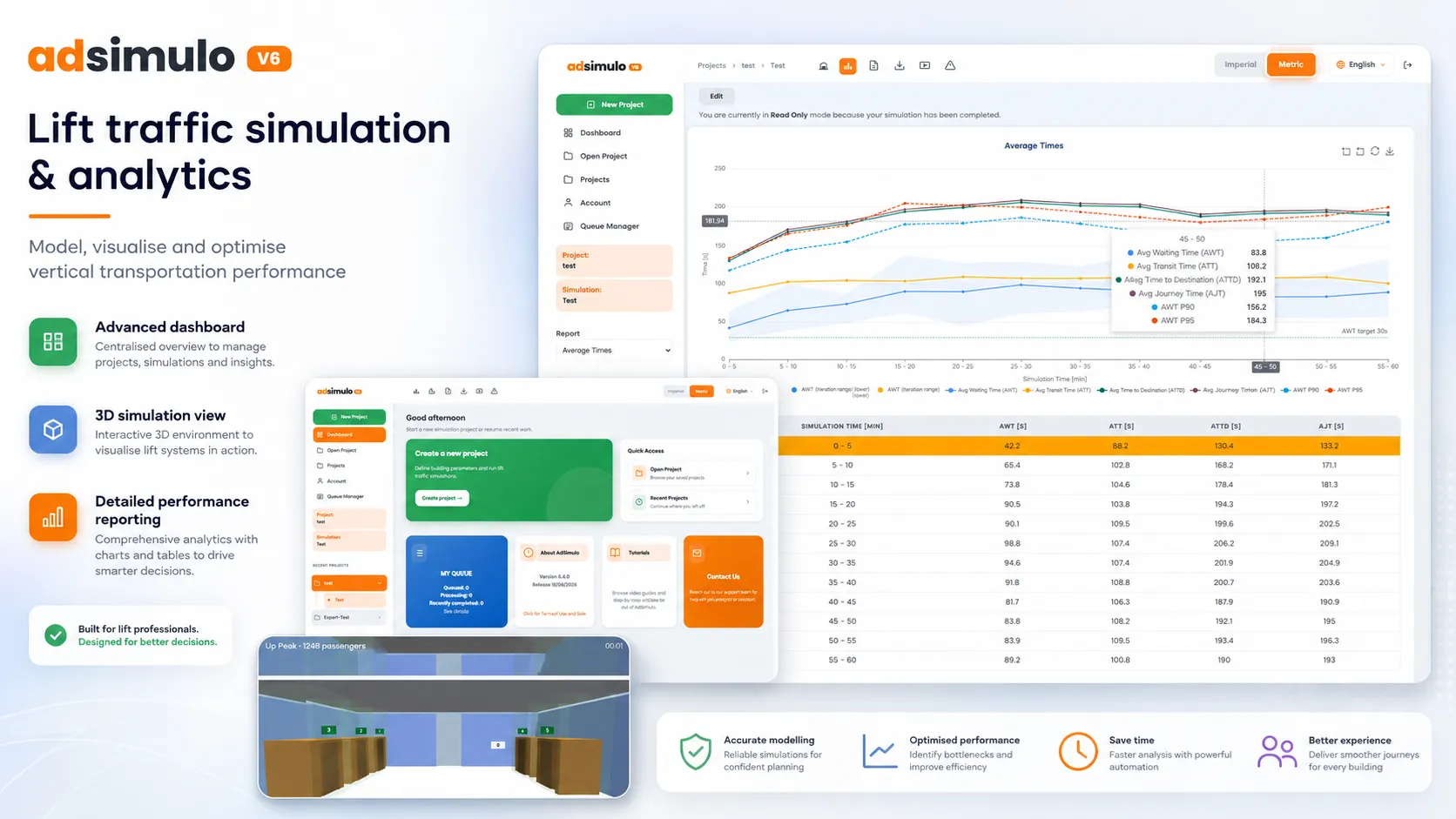 AdSimulo case study