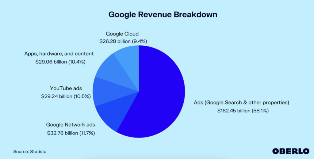 googlerevenue