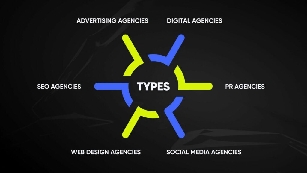 Types of Marketing Agencies 2048x1152 1