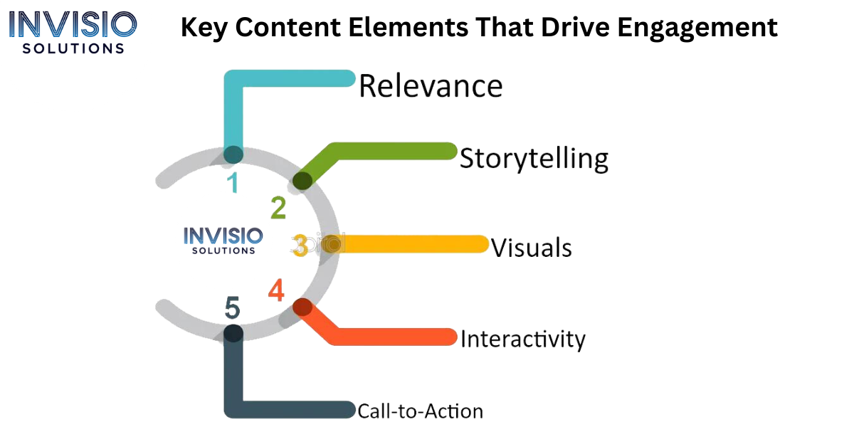 Key Content Elements That Drive Engagement 1