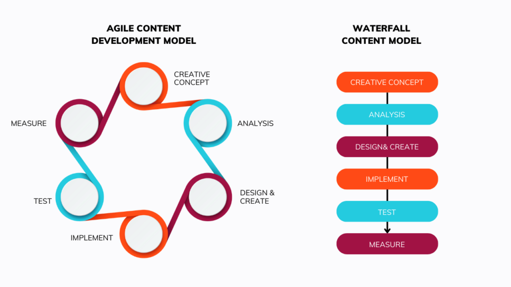 Data-driven content marketing