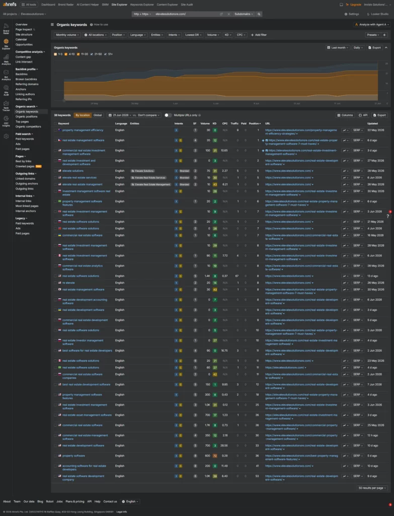 Elevate Solutions — portfolio screenshot