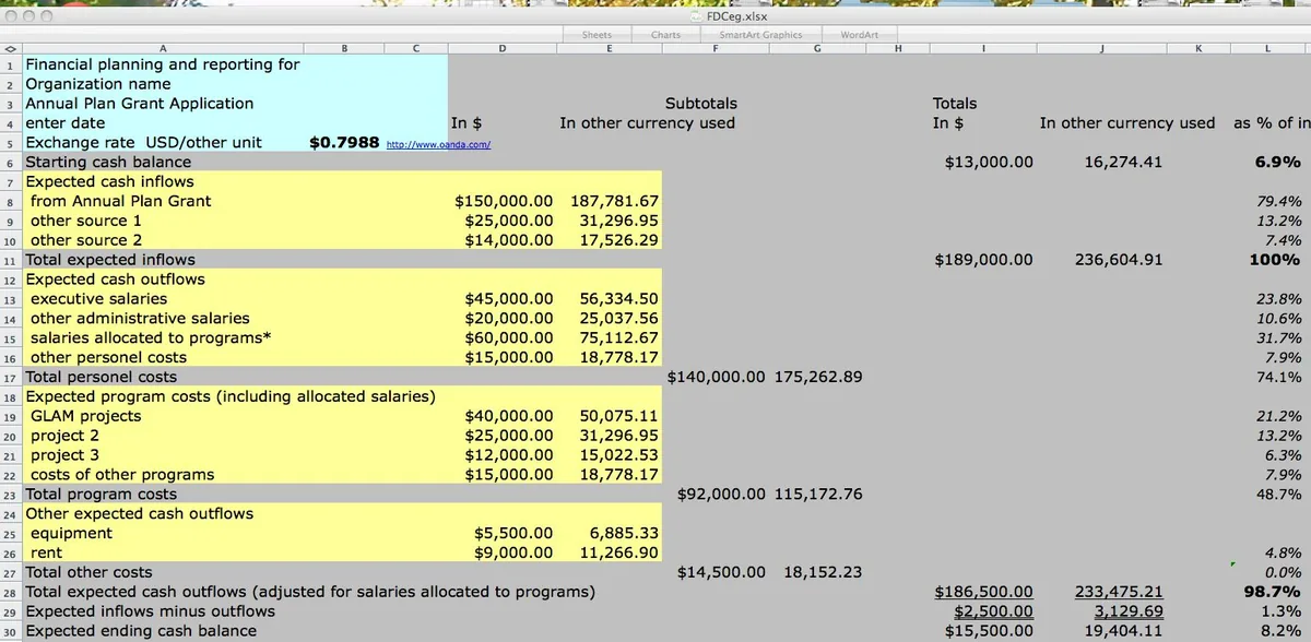Spreadsheet on screen listing expected cash inflows and outflows in US dollars with subtotals and percentages